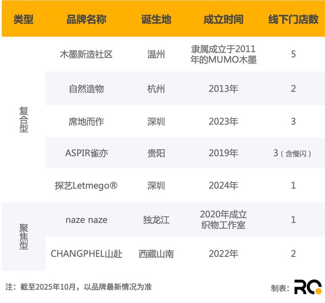 意：从文化再造到当代生活提案开元棋牌试玩民艺品牌的新生(图14)