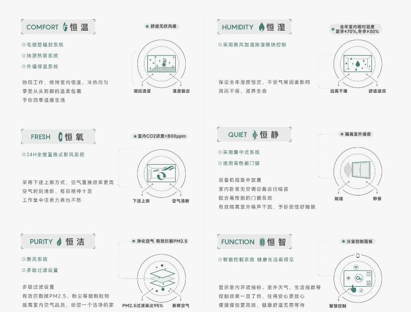 【皖投安澜府】是否值得购买-2025买房开元棋牌今日发布！经开区皖投安澜府项目-(图2)